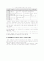 여론조사보도의 문제점과 전망 11페이지