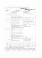 여론조사보도의 문제점과 전망 19페이지