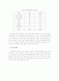 온라인 게시판 토론과 숙의 민주주의 13페이지