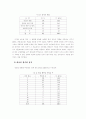 온라인 게시판 토론과 숙의 민주주의 14페이지