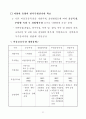 한우산업발전 종합대책 13페이지