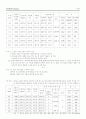 ACSR에 관련된 한전규격 및 KS 규격에 관한 사항 4페이지