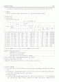 ACSR에 관련된 한전규격 및 KS 규격에 관한 사항 6페이지