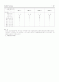 ACSR에 관련된 한전규격 및 KS 규격에 관한 사항 10페이지