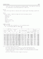 ACSR에 관련된 한전규격 및 KS 규격에 관한 사항 24페이지