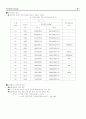 ACSR에 관련된 한전규격 및 KS 규격에 관한 사항 27페이지