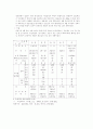 1997년도 기상․작황개요 및 표준재배법 4페이지