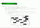 ROUTING PROTOCOL 4페이지