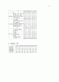  2002년 대비객관식헌법시험 문제분석 3페이지
