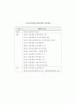 노인 장기요양보호정책안 3페이지