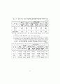 노인 장기요양보호정책안 15페이지