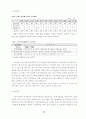 노인복지시설 기관의 효율적 운영을 위한 정책개발 32페이지