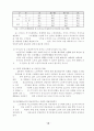 노인복지시설 기관의 효율적 운영을 위한 정책개발 44페이지