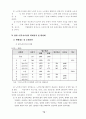 노인복지시설 기관의 효율적 운영을 위한 정책개발 55페이지