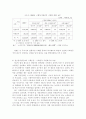 사회운동과 기금조성 7페이지