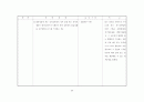 [사회과학] 소비자피해보상규정 58페이지