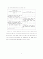 아동의 주체적 반응 활동 조장을 통한 시 감상 능력 신장 17페이지