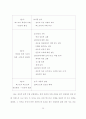 아동의 주체적 반응 활동 조장을 통한 시 감상 능력 신장 21페이지