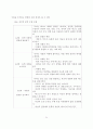 아동의 주체적 반응 활동 조장을 통한 시 감상 능력 신장 22페이지