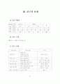 아동의 주체적 반응 활동 조장을 통한 시 감상 능력 신장 24페이지