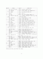 아동의 주체적 반응 활동 조장을 통한 시 감상 능력 신장 28페이지