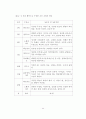 아동의 주체적 반응 활동 조장을 통한 시 감상 능력 신장 45페이지