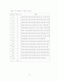 아동의 주체적 반응 활동 조장을 통한 시 감상 능력 신장 47페이지