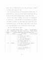 아동의 주체적 반응 활동 조장을 통한 시 감상 능력 신장 50페이지