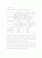 아동의 주체적 반응 활동 조장을 통한 시 감상 능력 신장 55페이지