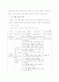 아동의 주체적 반응 활동 조장을 통한 시 감상 능력 신장 64페이지