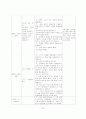 아동의 주체적 반응 활동 조장을 통한 시 감상 능력 신장 66페이지