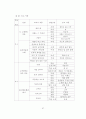 아동의 주체적 반응 활동 조장을 통한 시 감상 능력 신장 68페이지