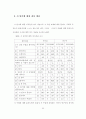 아동의 주체적 반응 활동 조장을 통한 시 감상 능력 신장 86페이지