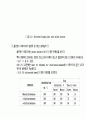 유기염소 제거를 위한 공정선택 23페이지