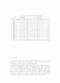 장애아동의 체육활동에 영향을 미치는 요인분석 11페이지