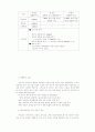 장애아동의 체육활동에 영향을 미치는 요인분석 14페이지