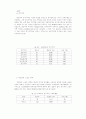 장애아동의 체육활동에 영향을 미치는 요인분석 27페이지