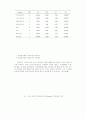 장애아동의 체육활동에 영향을 미치는 요인분석 37페이지