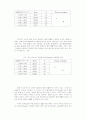 장애아동의 체육활동에 영향을 미치는 요인분석 38페이지