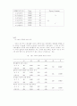 장애아동의 체육활동에 영향을 미치는 요인분석 43페이지