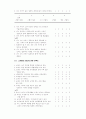 장애아동의 체육활동에 영향을 미치는 요인분석 56페이지