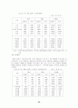 장애인의 고용촉진정책 20페이지