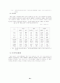 장애인의 고용촉진정책 21페이지