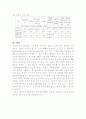 갑상선자극호르몬 (TSH, Thyroid Stimulating Hormo) 8페이지