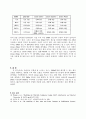 미니밀 Mold 형상에 따른 열/유동/응고 특성및 EMBr 최적화 5페이지