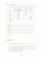 평형상수결정-지시약의 산 해리상수 5페이지