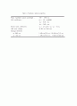 OPO 레이저의 구성과 출력 특성 12페이지