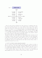 인사관리의 이해 6페이지