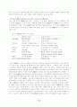 인사관리의 이해 13페이지