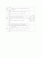 국어지도안 - 말하기 듣기 2페이지